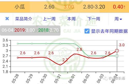 汉瓜今日行情走势图最新,今日走势解析，涨跌背后的市场动向