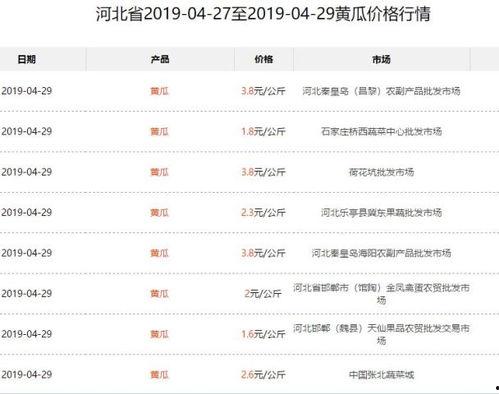 旱瓜今日价格最新行情表