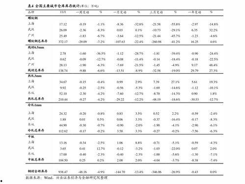 今日石头瓜价格走势图,今日走势图解析