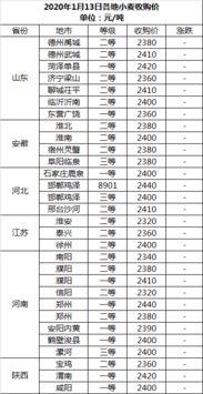 水瓜今日收购价格表,市场行情实时更新