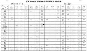 今日瓜菜行情分析图表,涨跌互现，市场动态解析